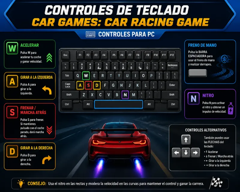 Controles para jugar con el teclado en Pc para el juego Car Games: Car Racing Game